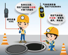 泰山有限空间操作说明